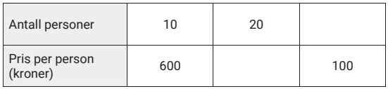 Original tabell: 10 personer betaler 600 kroner hver, 20 personer har ukjent pris, og ved 100 kroner per person er antallet ukjent.