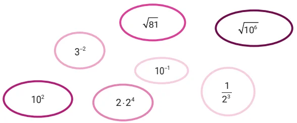 Originalens sju tall i fargede ovaler: 3 opphøyd i minus 2, kvadratroten av 81, kvadratroten av 10 opphøyd i 6, 10 opphøyd i minus 1, 10 opphøyd i 2, 2 ganger 2 opphøyd i 4, og 1 delt på 2 opphøyd i 3.