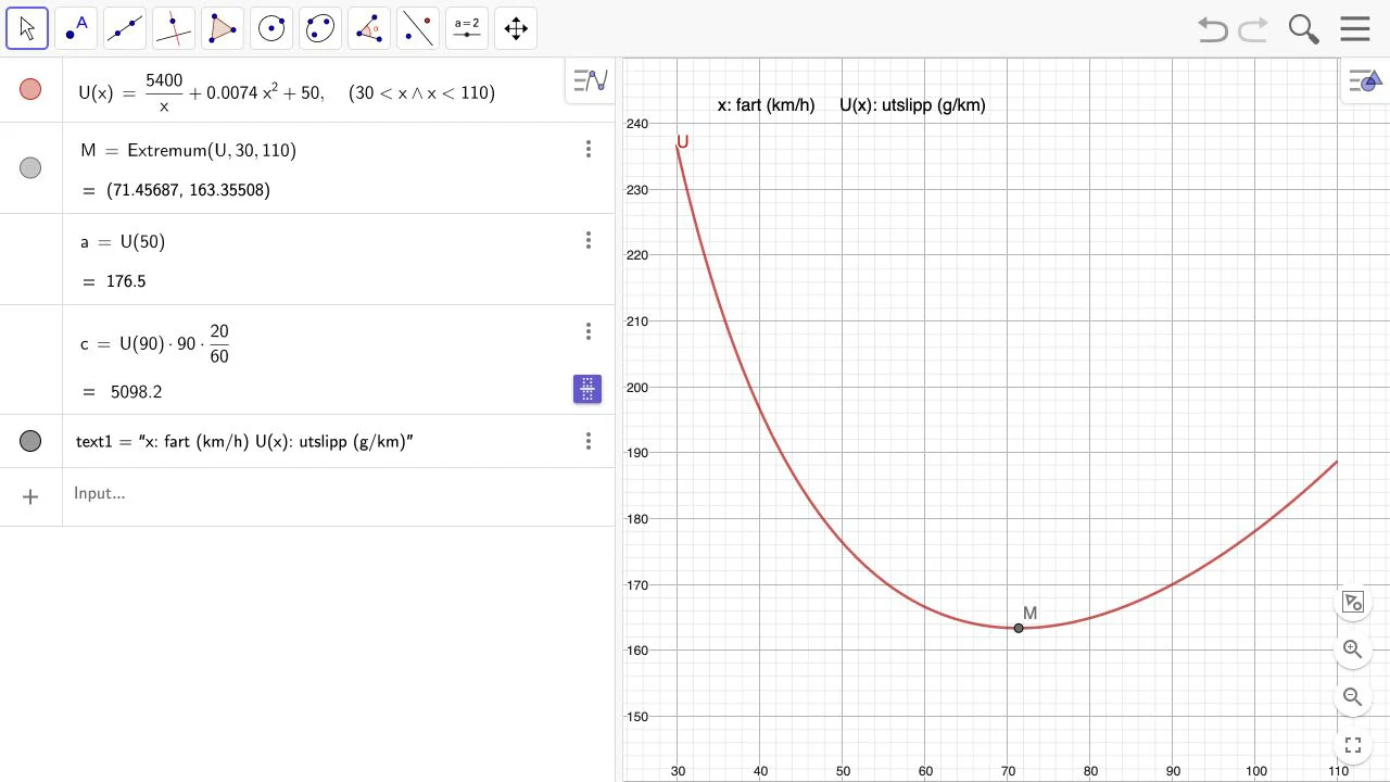 GeoGebra viser U(x)=5400/x+0,0074x²+50 for 30<x<110. Bunnpunkt M=(71,45687;163,35508), U(50)=176,5 og utslippet på 30 km ved 90 km/h er 5098,2 gram. Farten måles i km/h og U i g/km.