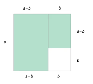 Originalt kvadrat med side a, et hvitt kvadrat med side b nederst til høyre og to grønne rektangler. Sidene er merket a, b og a−b.
