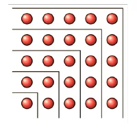 Originalt prikkemønster med L-formede lag rundt stadig større kvadrater. Lagene inneholder 1, 3, 5, 7 og 9 prikker.