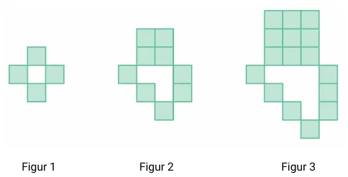 Originale figurer 1, 2 og 3 av grønne kvadrater. Øverst vokser et kvadrat fra 1×1 til 2×2 og 3×3. Under dette ligger ett kvadrat til venstre, en høyre kolonne med henholdsvis 1, 2 og 3 kvadrater og en nedadgående diagonal med henholdsvis 1, 2 og 3 kvadrater. De hvite feltene telles ikke.