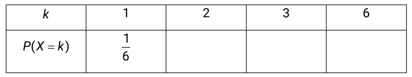 Tabell med k = 1, 2, 3 og 6 i første rad og P(X = k) i andre rad. Bare feltet for k = 1 er fylt ut, med 1/6.